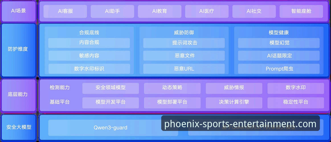 凤凰体育账户安全功能深度解析：从登录到资金的全面防护体系