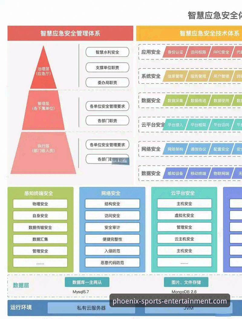 揭秘凤凰体育资金安全背后的技术架构与行业新标准